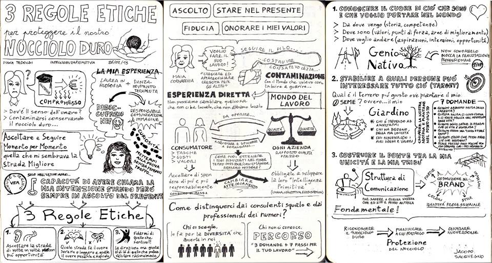 Sketch Note di Jacopo Sacquegno